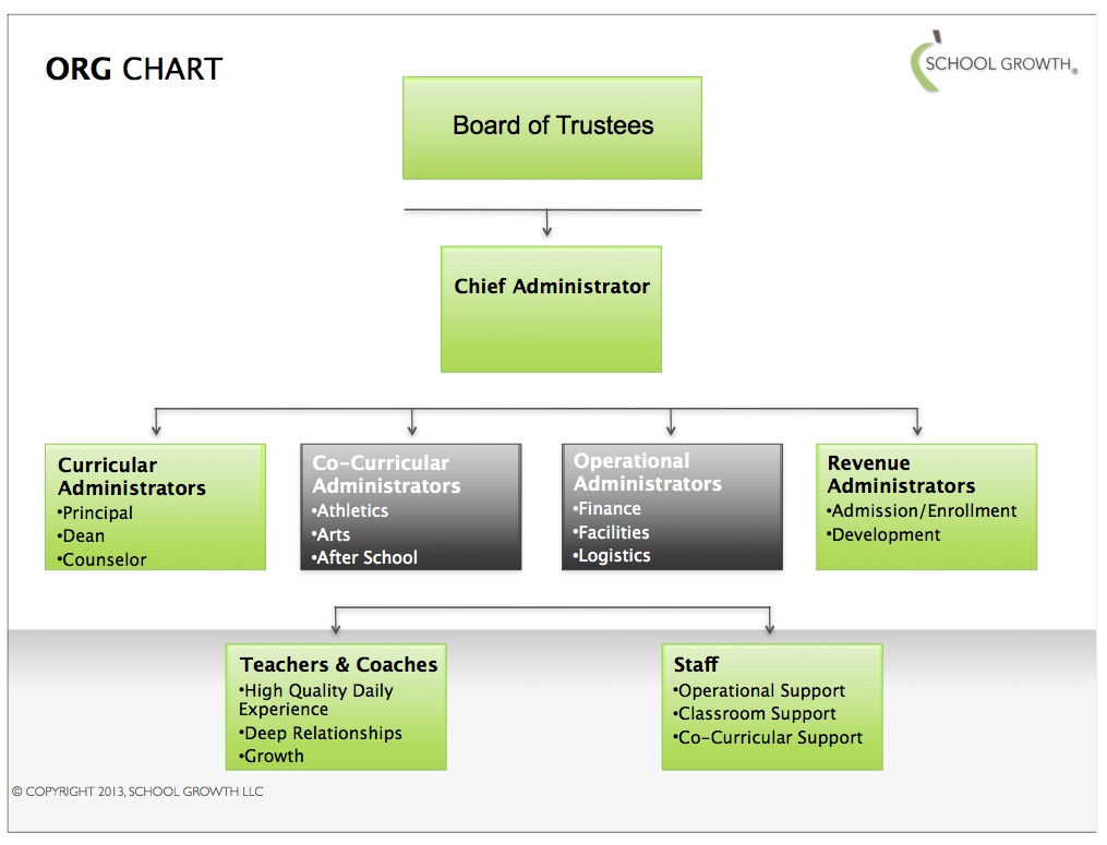 Org Chart