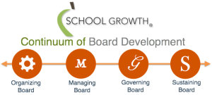 SG Continuum of Board Dev