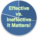 Effective vs Ineffective