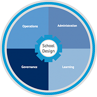 GOAL School Design
