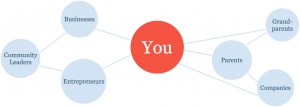 Network of You