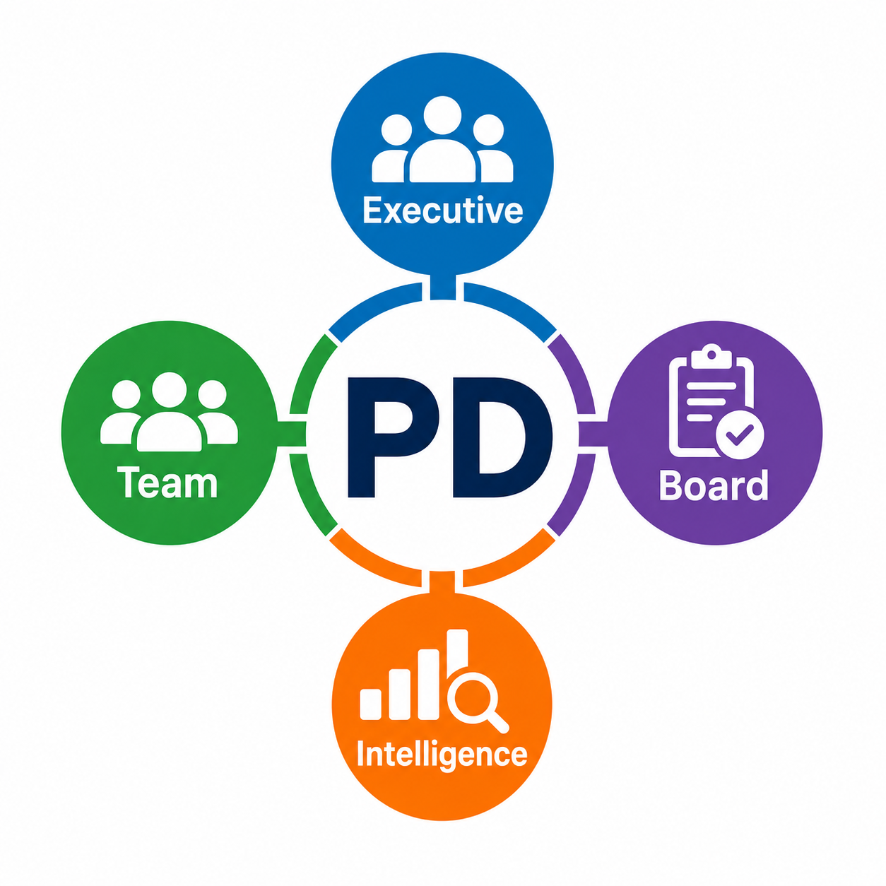 Personalized PD Central with Executive and Team Elements Personalized PD Central with Executive and Team Elements