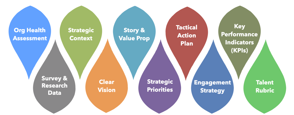 Deliverables Deliverables