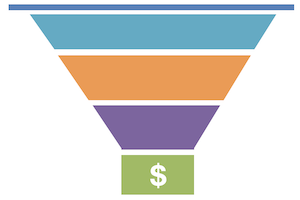 Enrollment Funnel 300x200