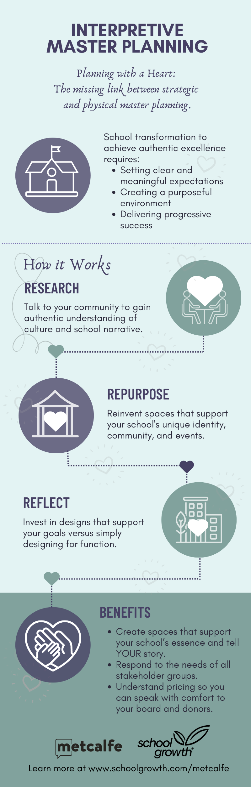 Metcalfe School Growth IMP Infographic