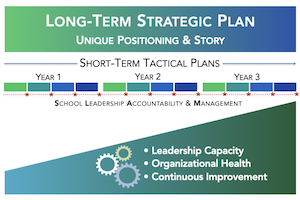 SG Growth Plan Process
