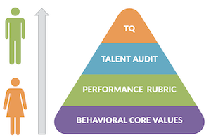 SG Talent Planning