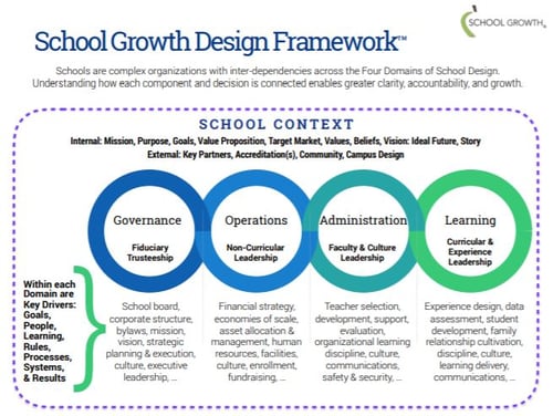 framework