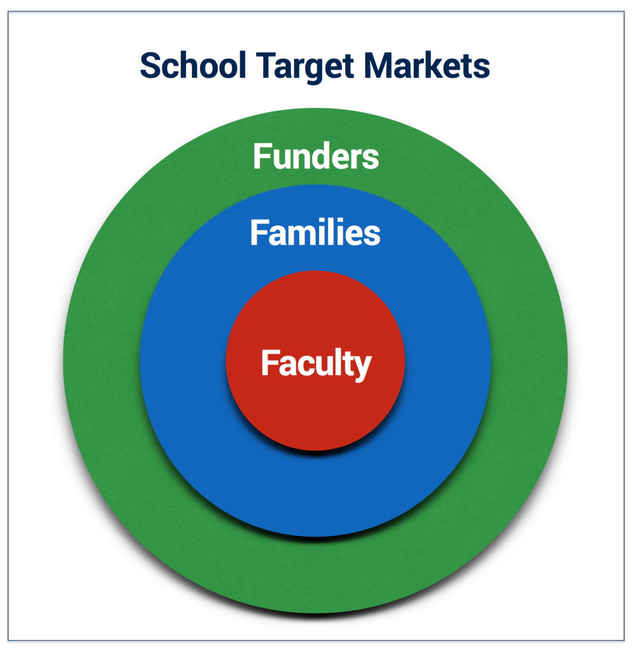 School Target Markets-1.png